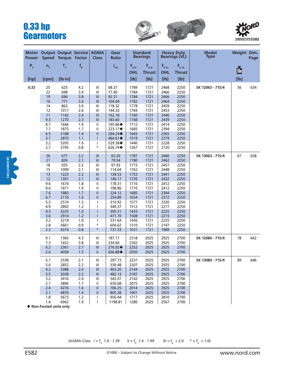 33 hp gearmotors | NORD Drivesystems B1000 User Manual | Page 584 / 820