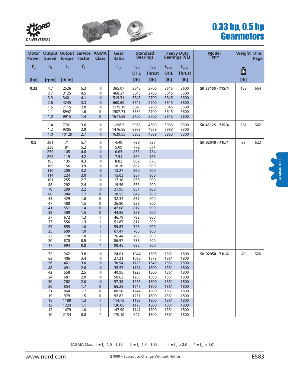 33 hp, 0.5 hp gearmotors | NORD Drivesystems B1000 User Manual | Page 585 / 820
