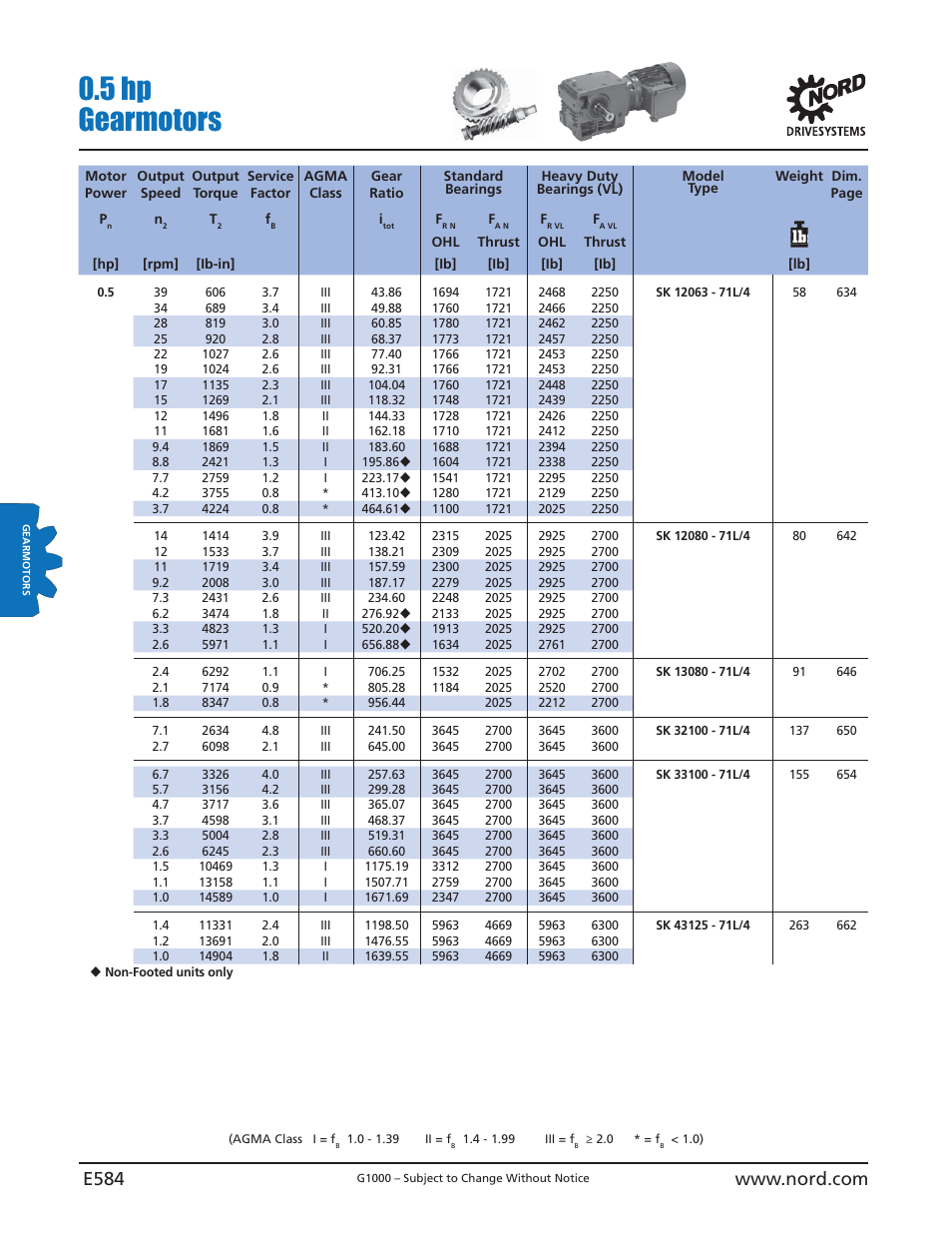5 hp gearmotors | NORD Drivesystems B1000 User Manual | Page 586 / 820