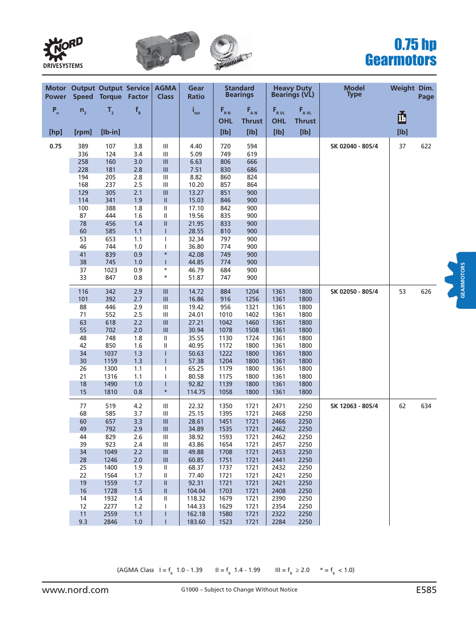 75 hp gearmotors | NORD Drivesystems B1000 User Manual | Page 587 / 820