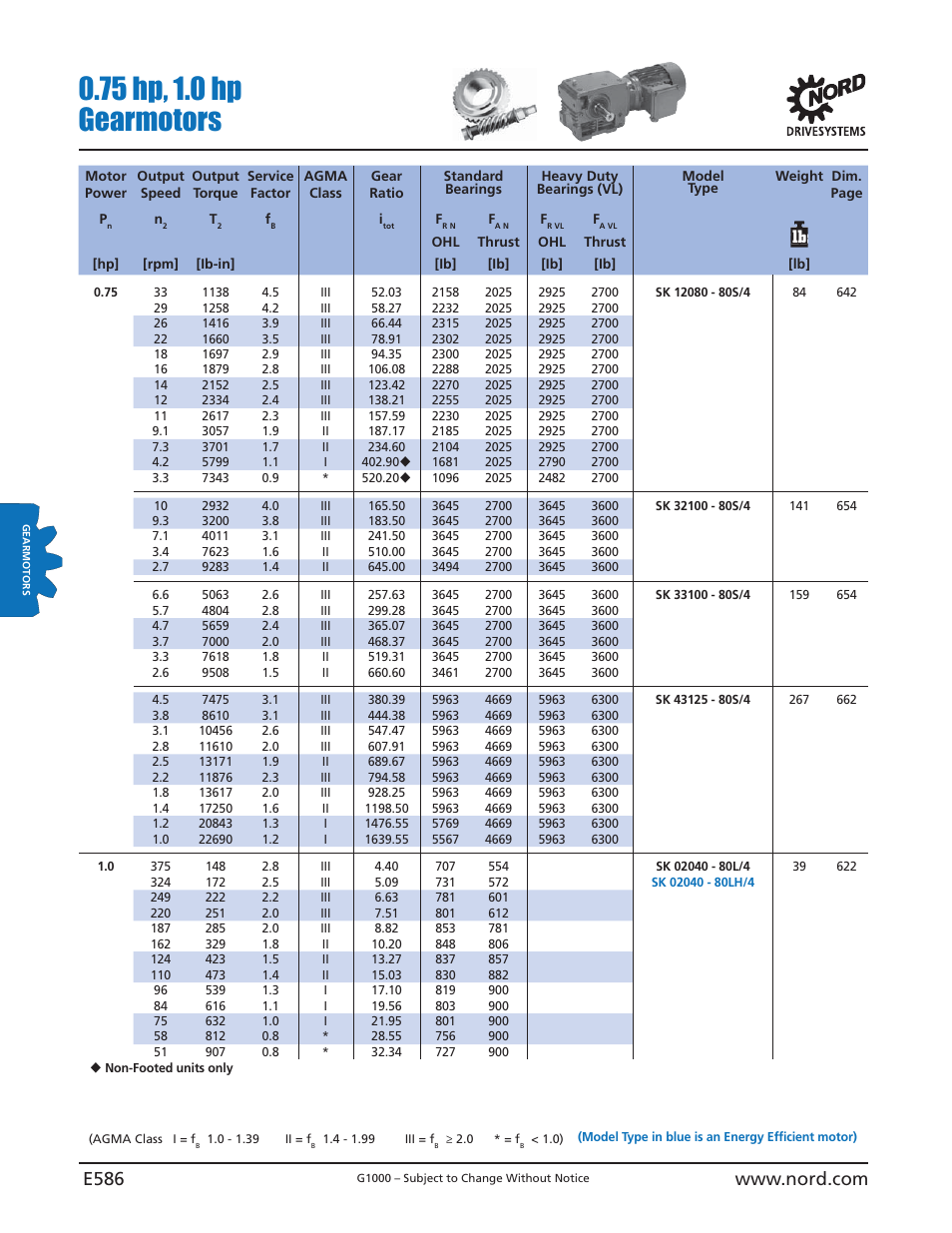 75 hp, 1.0 hp gearmotors | NORD Drivesystems B1000 User Manual | Page 588 / 820