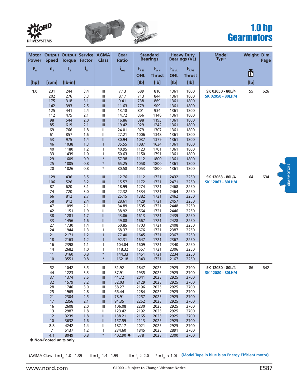 0 hp gearmotors | NORD Drivesystems B1000 User Manual | Page 589 / 820