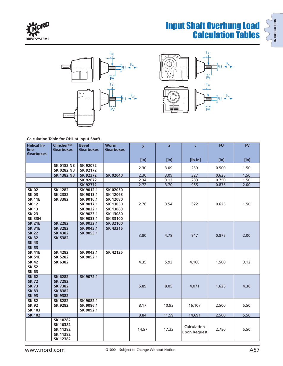 Input shaft overhung load calculation tables | NORD Drivesystems B1000 User Manual | Page 59 / 820