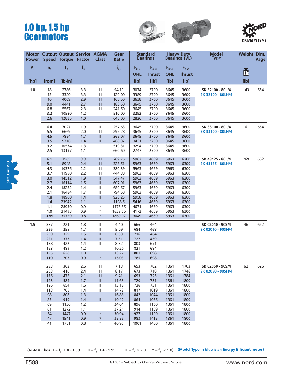 0 hp, 1.5 hp gearmotors | NORD Drivesystems B1000 User Manual | Page 590 / 820