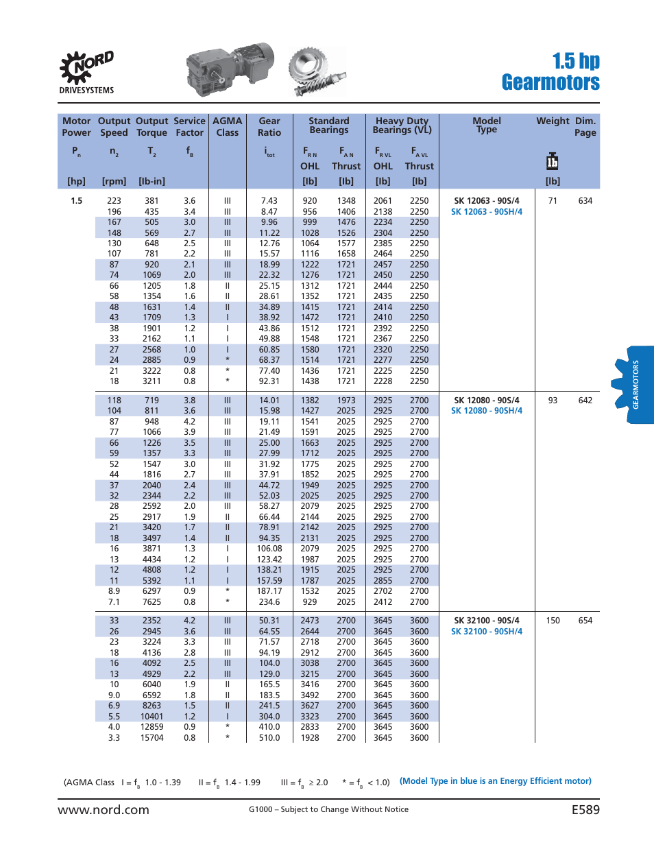 5 hp gearmotors | NORD Drivesystems B1000 User Manual | Page 591 / 820