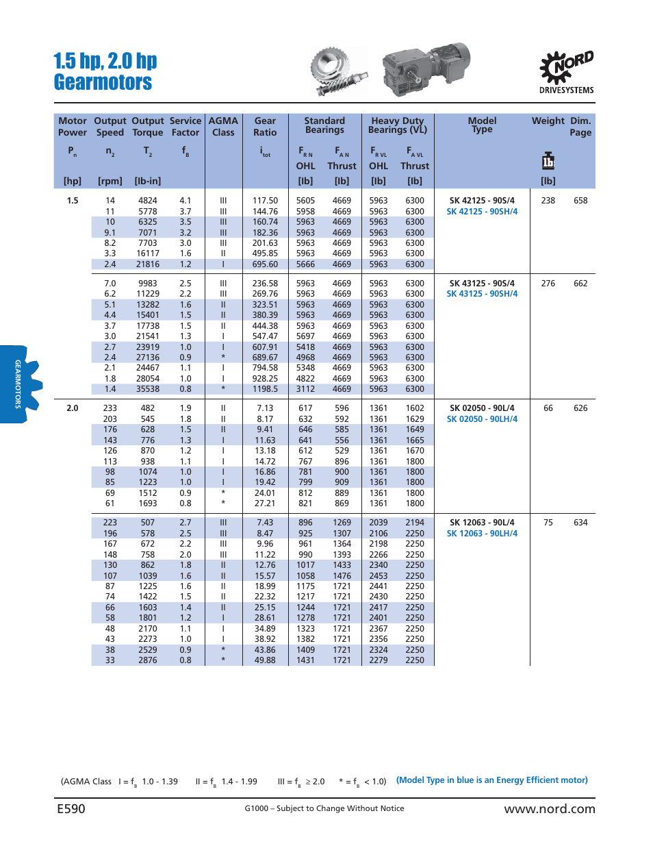 5 hp, 2.0 hp gearmotors | NORD Drivesystems B1000 User Manual | Page 592 / 820