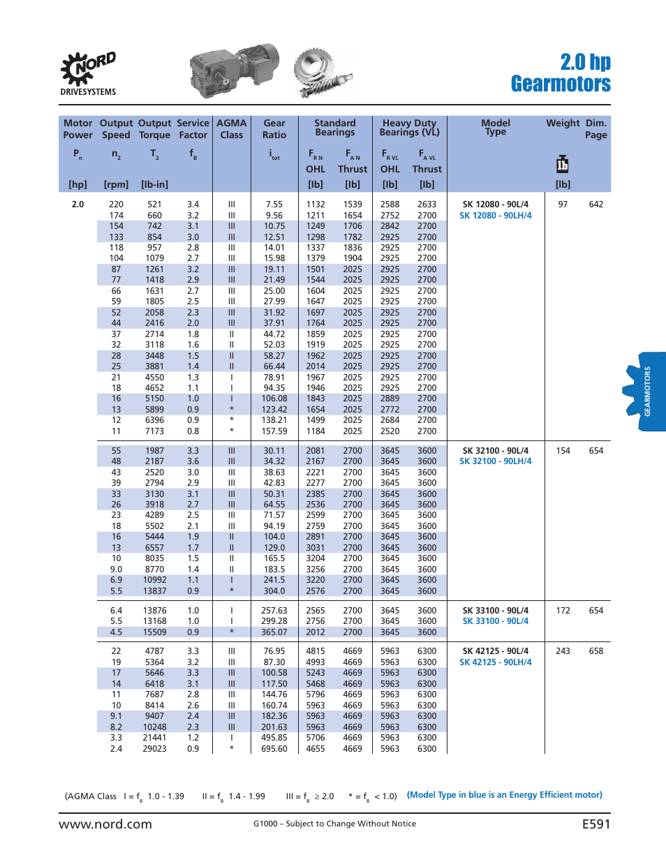 0 hp gearmotors | NORD Drivesystems B1000 User Manual | Page 593 / 820
