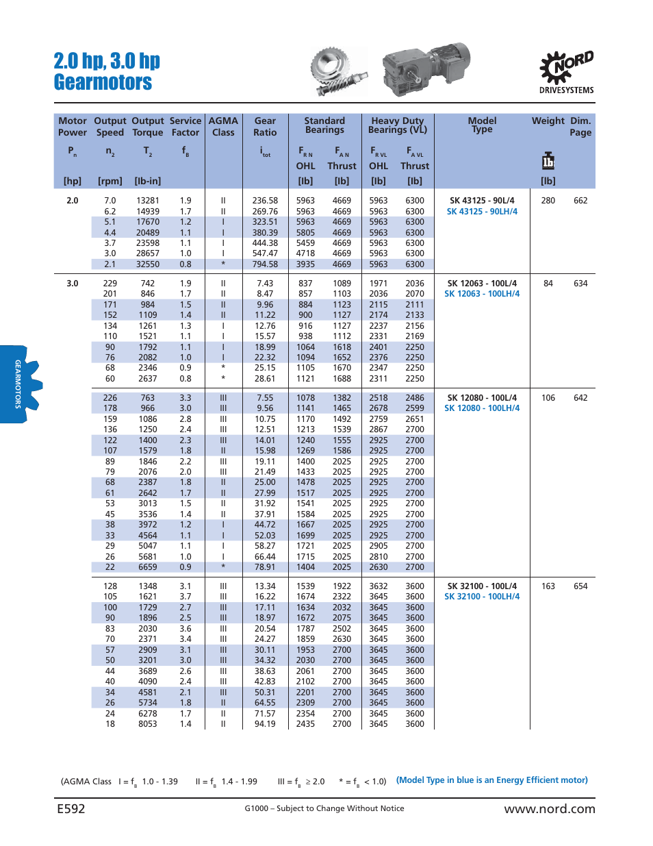 0 hp, 3.0 hp gearmotors | NORD Drivesystems B1000 User Manual | Page 594 / 820