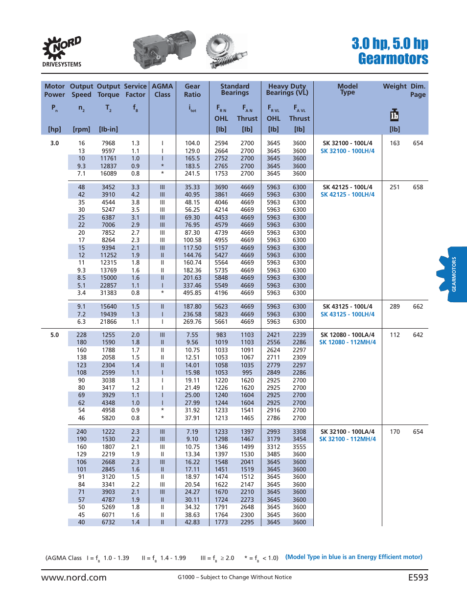 0 hp, 5.0 hp gearmotors | NORD Drivesystems B1000 User Manual | Page 595 / 820