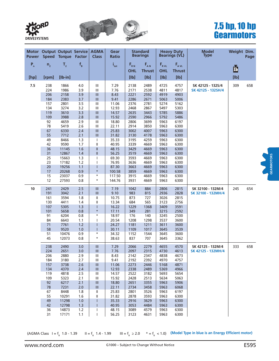 5 hp, 10 hp gearmotors | NORD Drivesystems B1000 User Manual | Page 597 / 820