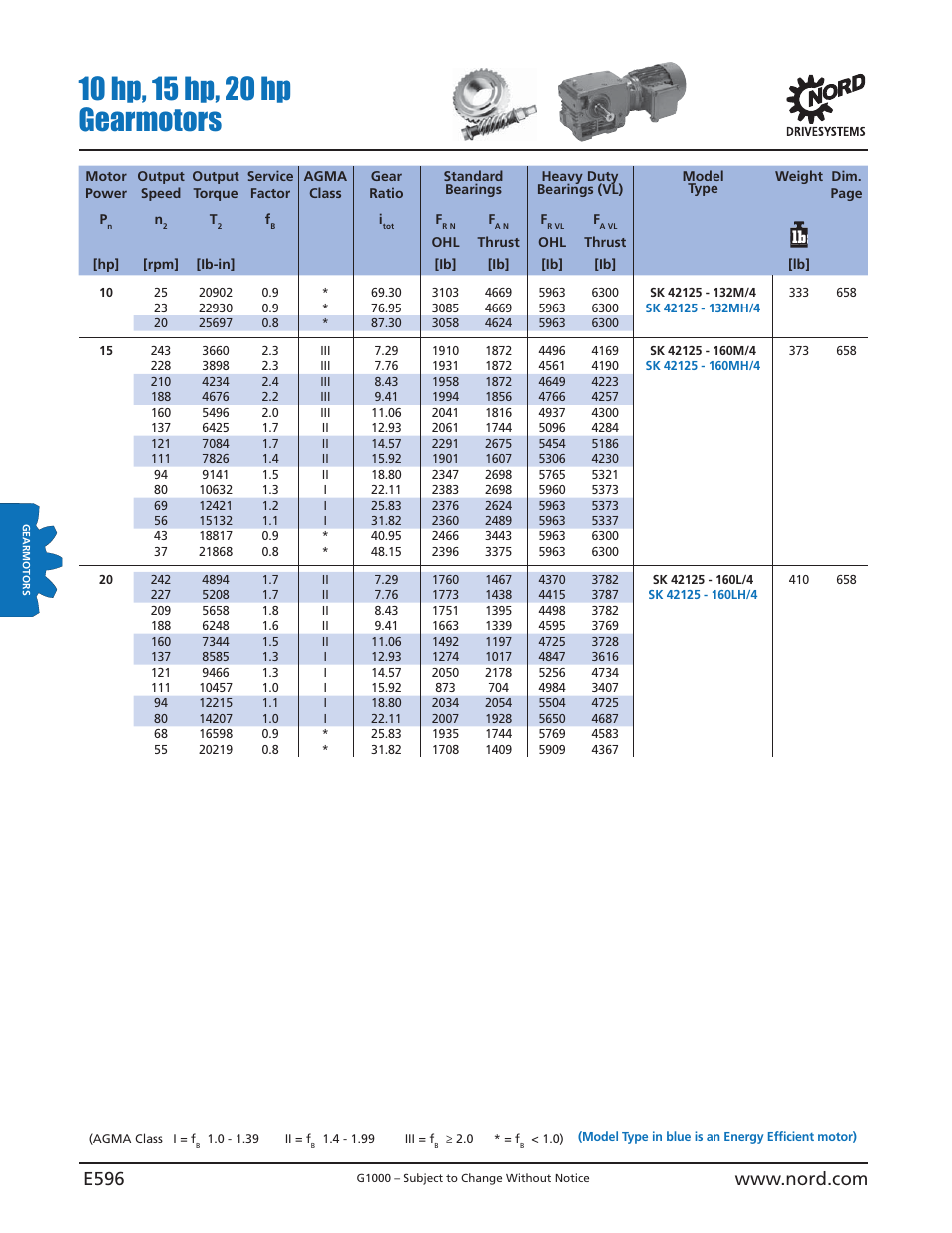 NORD Drivesystems B1000 User Manual | Page 598 / 820