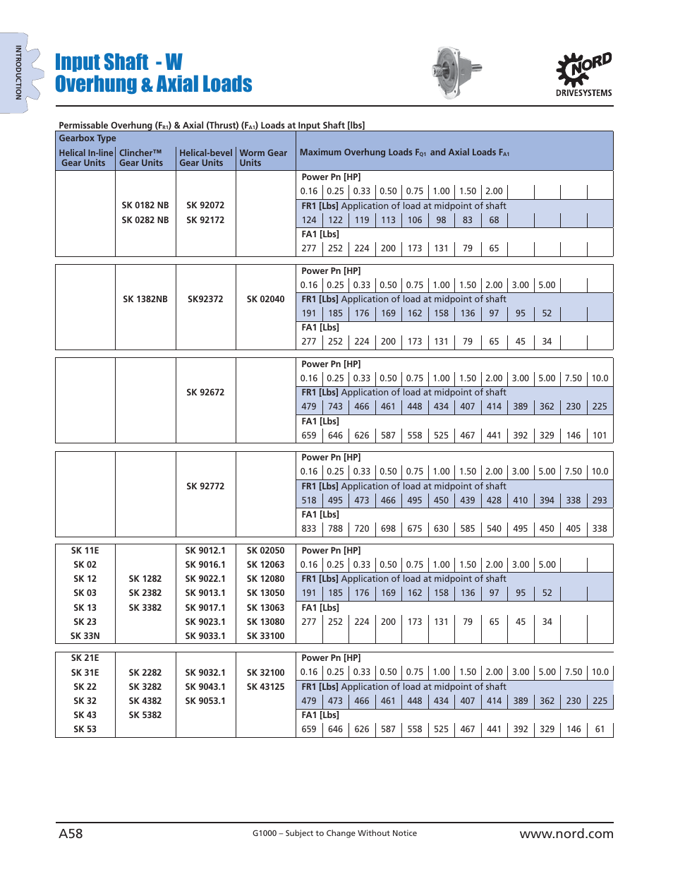 Input shaft - w overhung & axial loads | NORD Drivesystems B1000 User Manual | Page 60 / 820