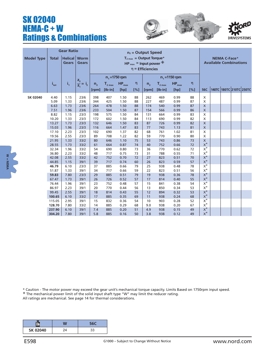 NORD Drivesystems B1000 User Manual | Page 600 / 820