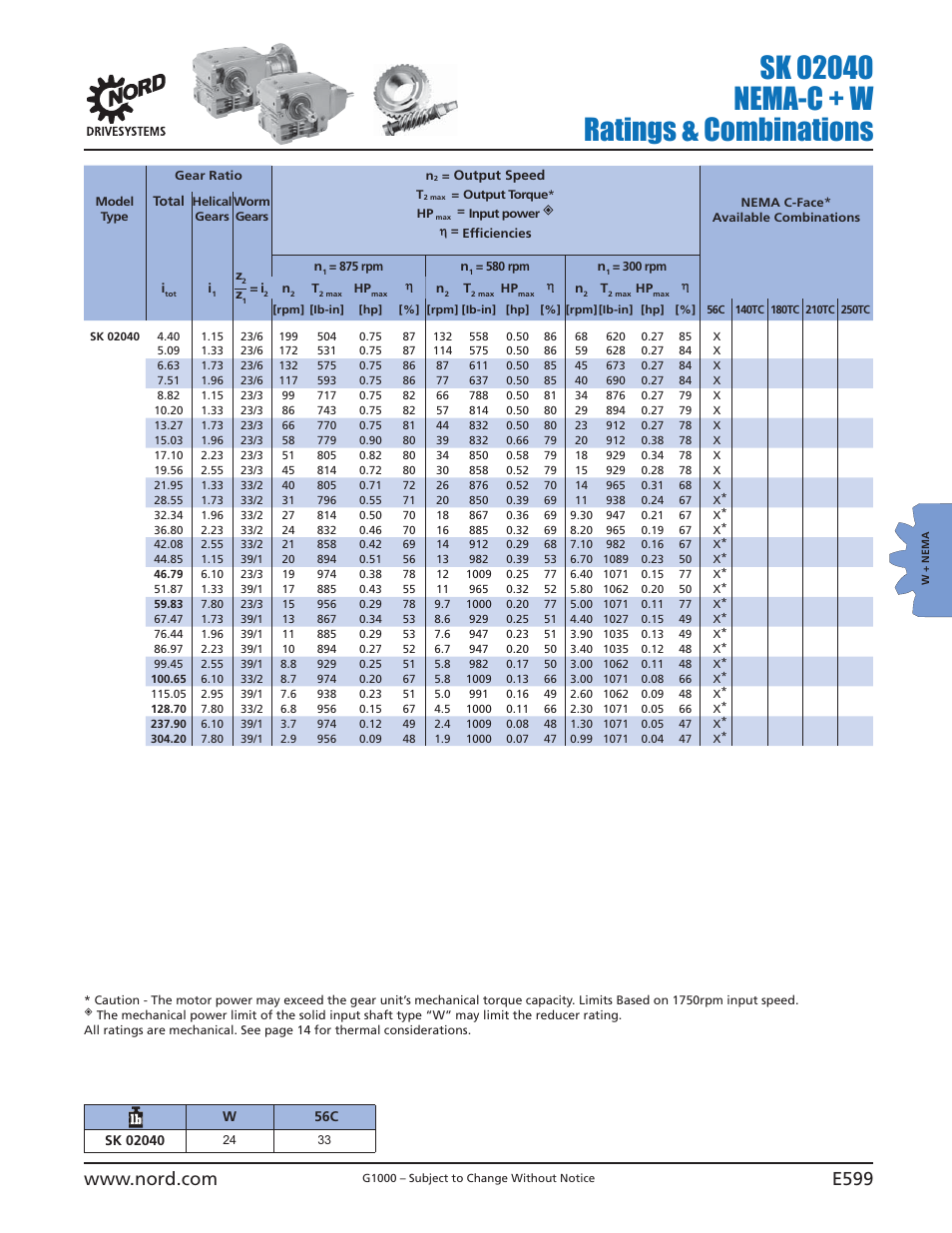 NORD Drivesystems B1000 User Manual | Page 601 / 820