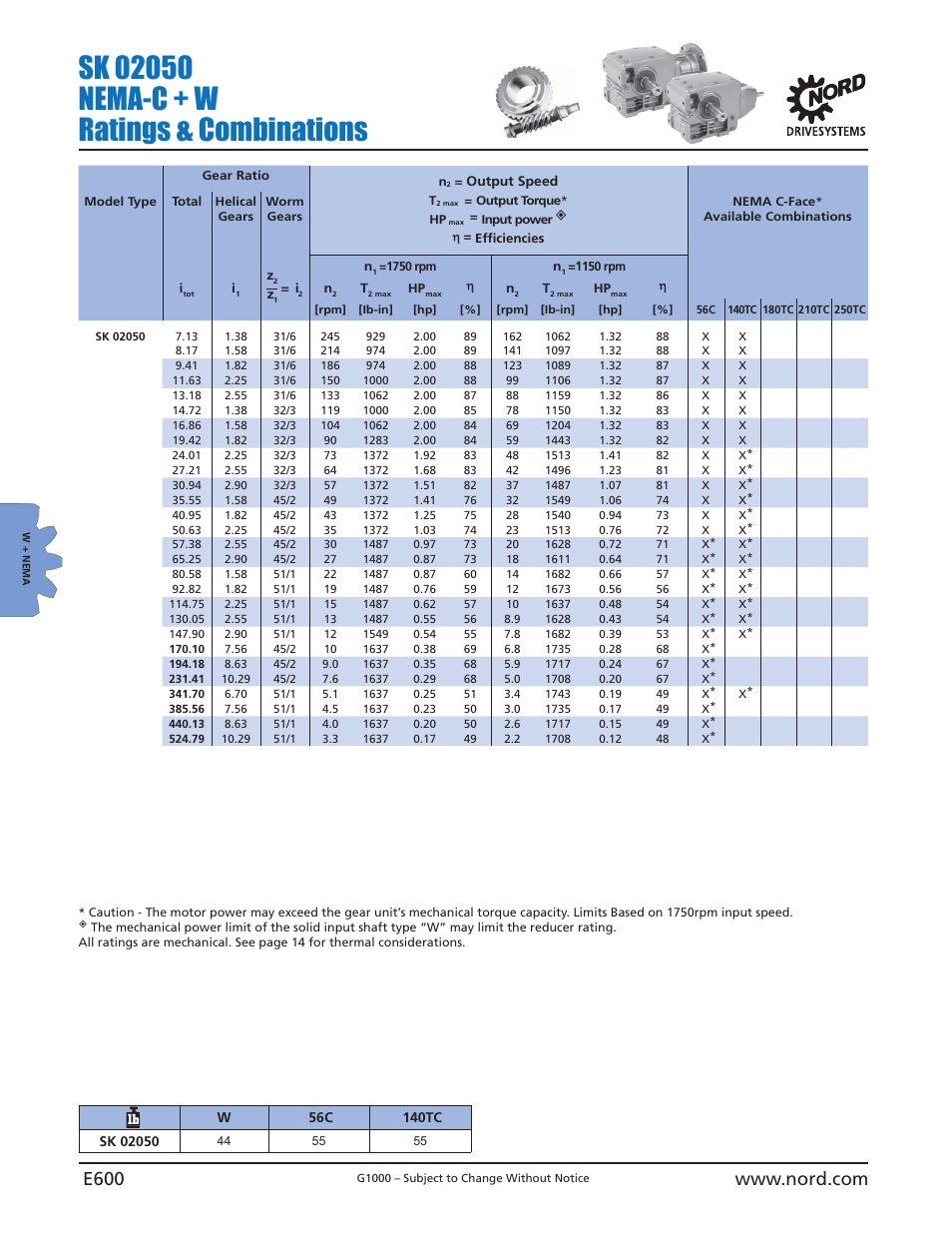 NORD Drivesystems B1000 User Manual | Page 602 / 820