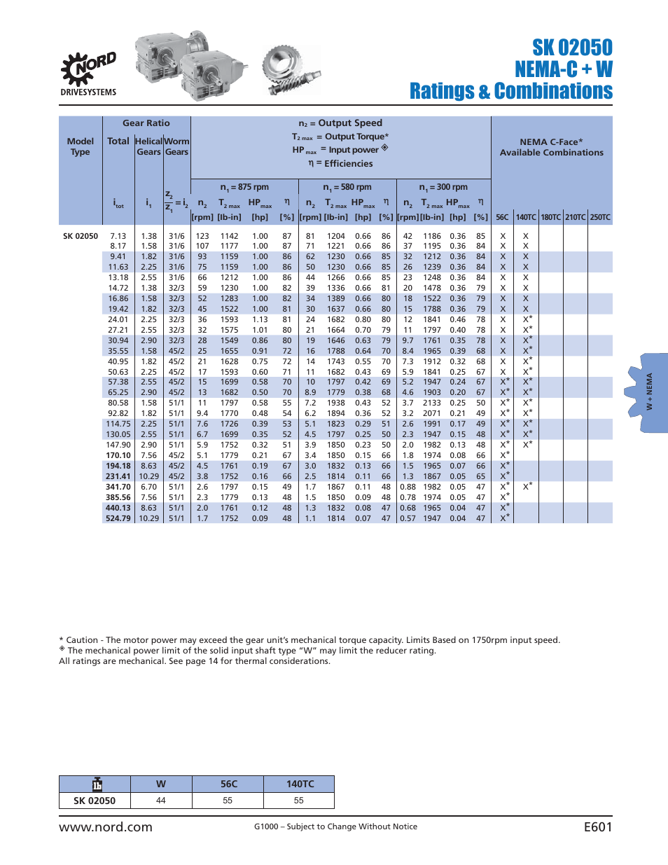 NORD Drivesystems B1000 User Manual | Page 603 / 820