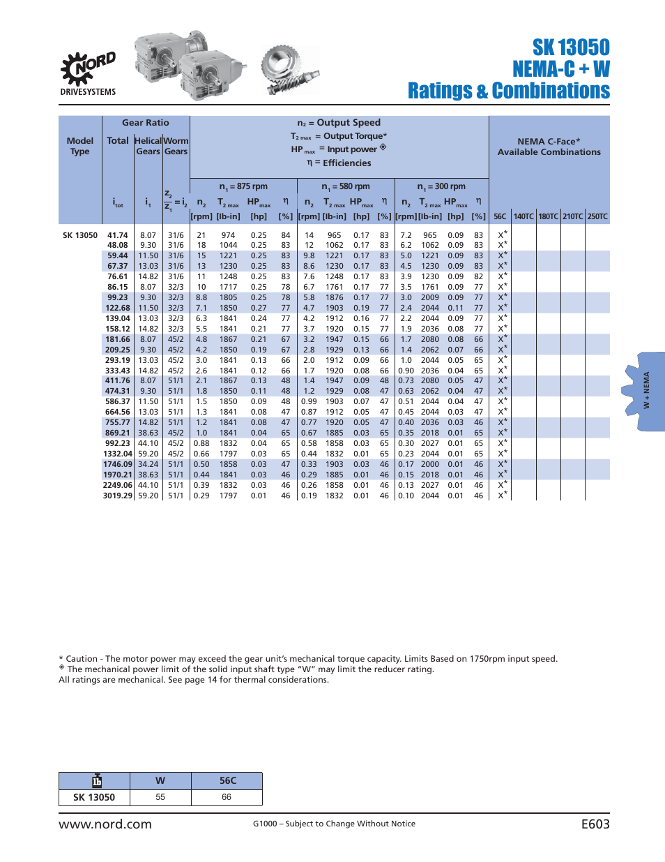 NORD Drivesystems B1000 User Manual | Page 605 / 820