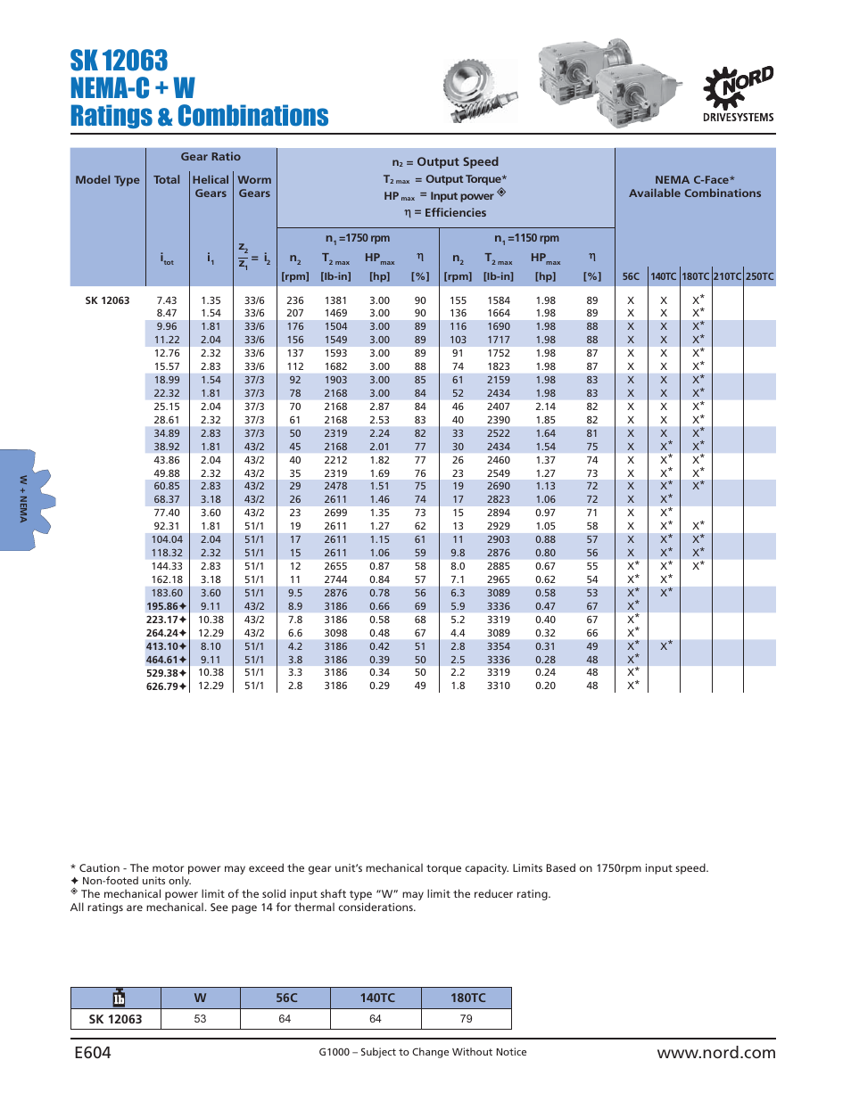 NORD Drivesystems B1000 User Manual | Page 606 / 820