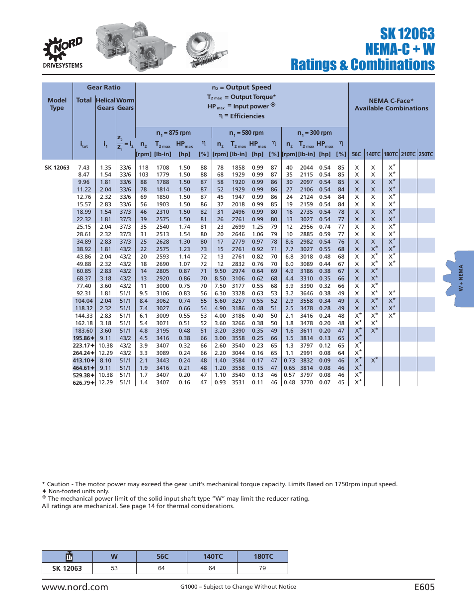 NORD Drivesystems B1000 User Manual | Page 607 / 820