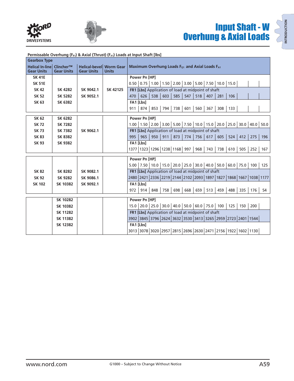 Input shaft - w overhung & axial loads | NORD Drivesystems B1000 User Manual | Page 61 / 820