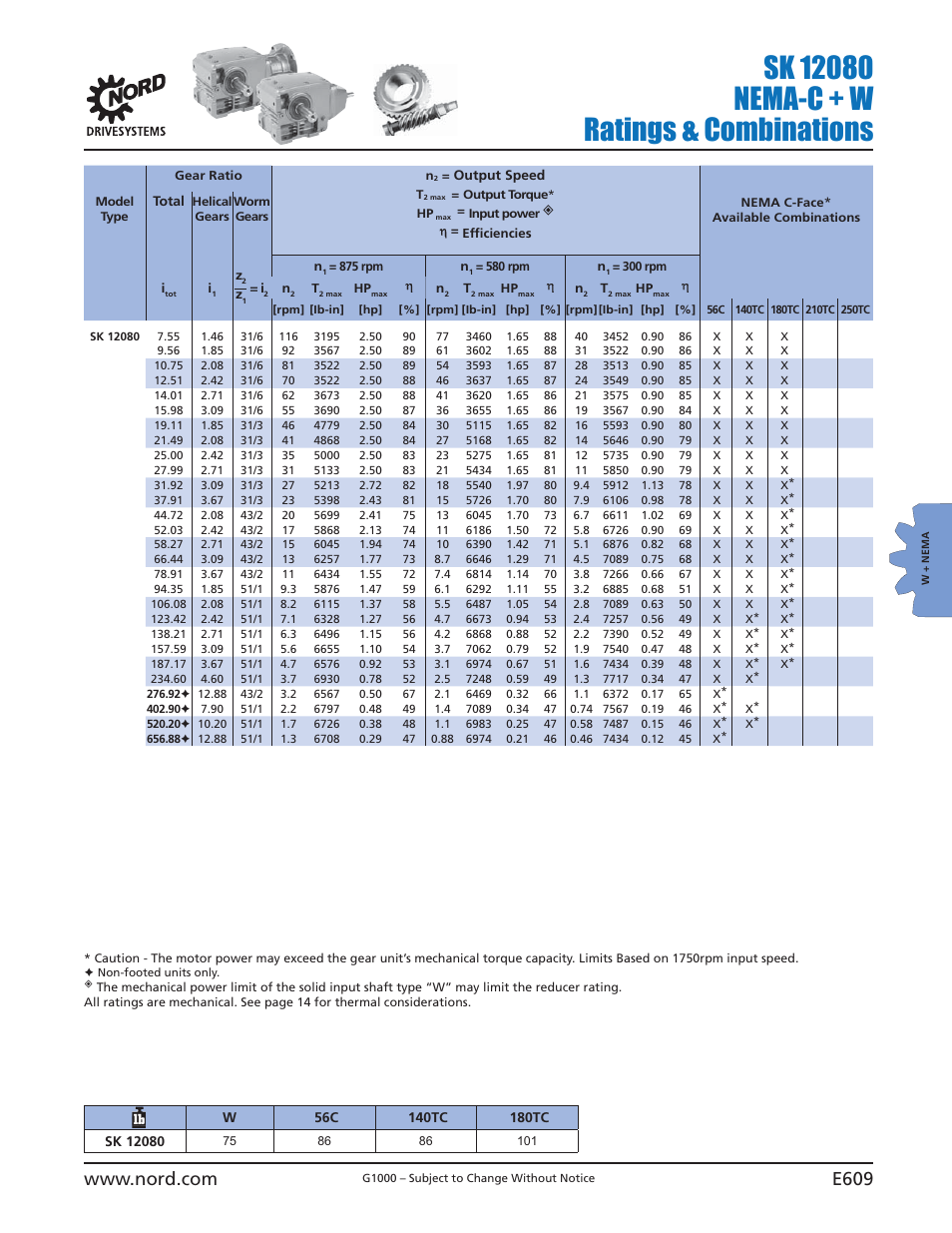 NORD Drivesystems B1000 User Manual | Page 611 / 820