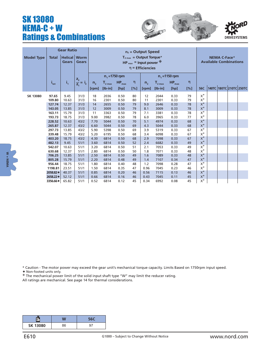 NORD Drivesystems B1000 User Manual | Page 612 / 820