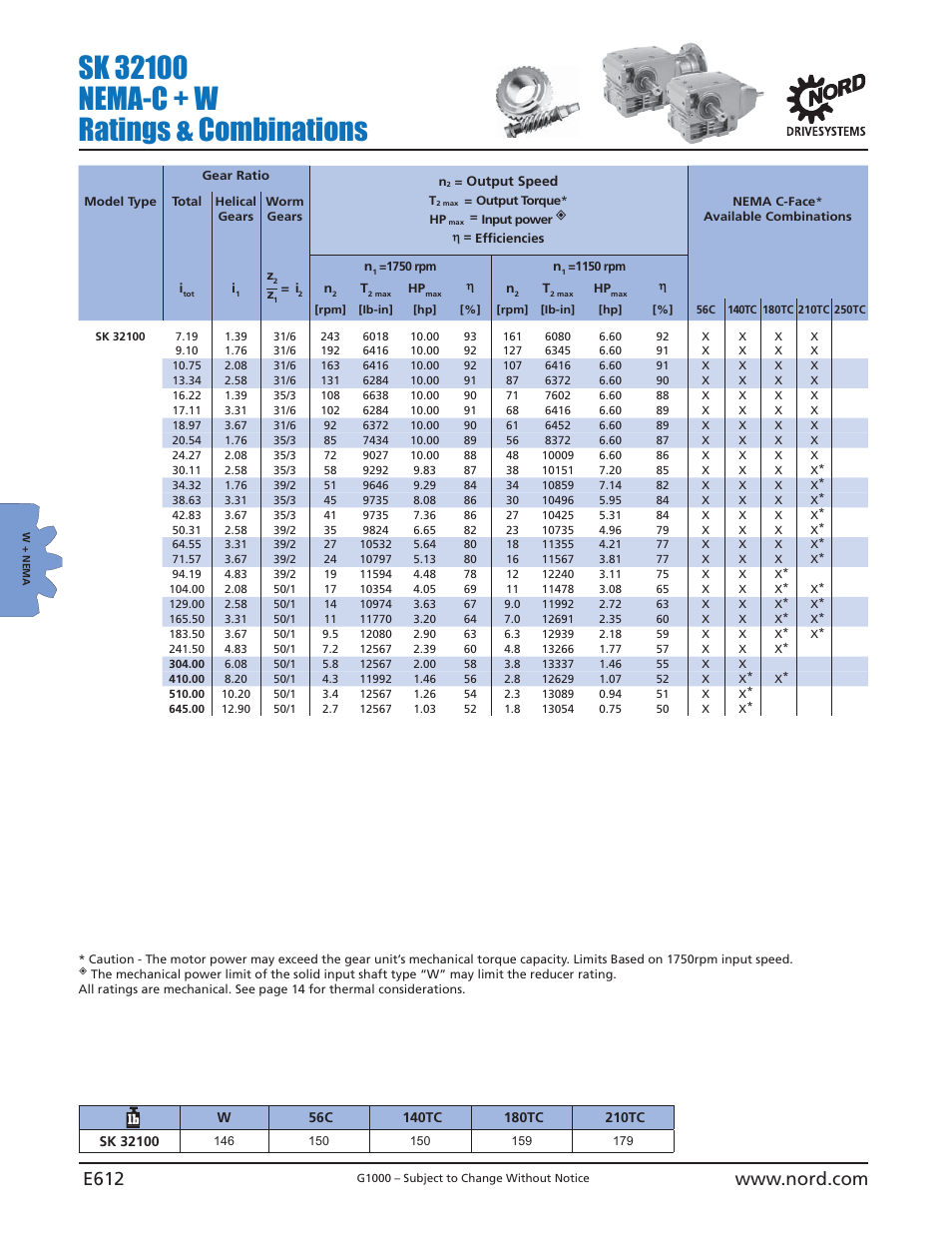 NORD Drivesystems B1000 User Manual | Page 614 / 820