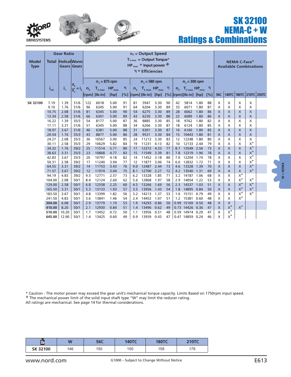 NORD Drivesystems B1000 User Manual | Page 615 / 820