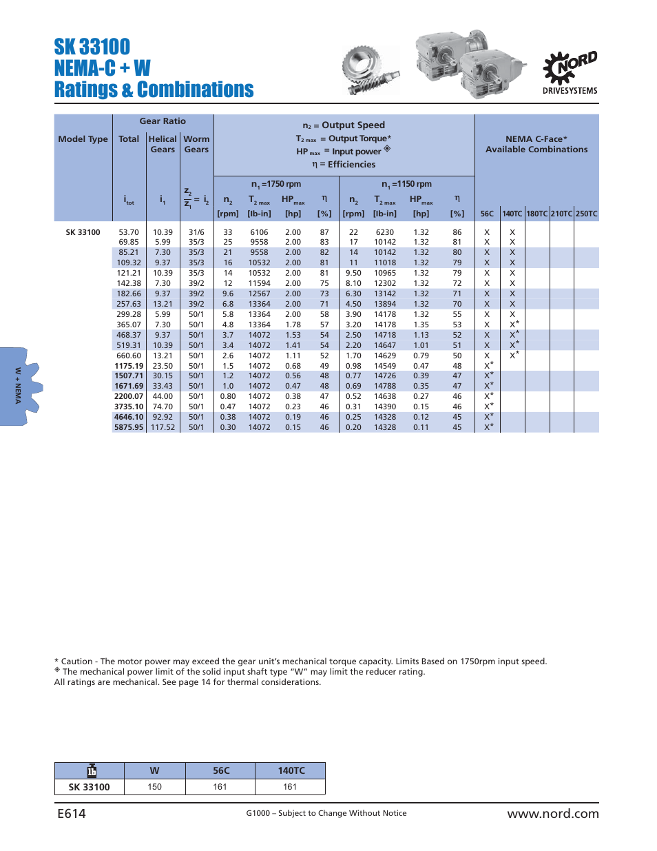 NORD Drivesystems B1000 User Manual | Page 616 / 820