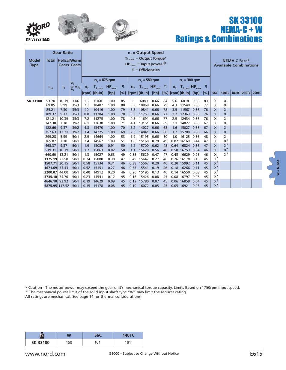 NORD Drivesystems B1000 User Manual | Page 617 / 820