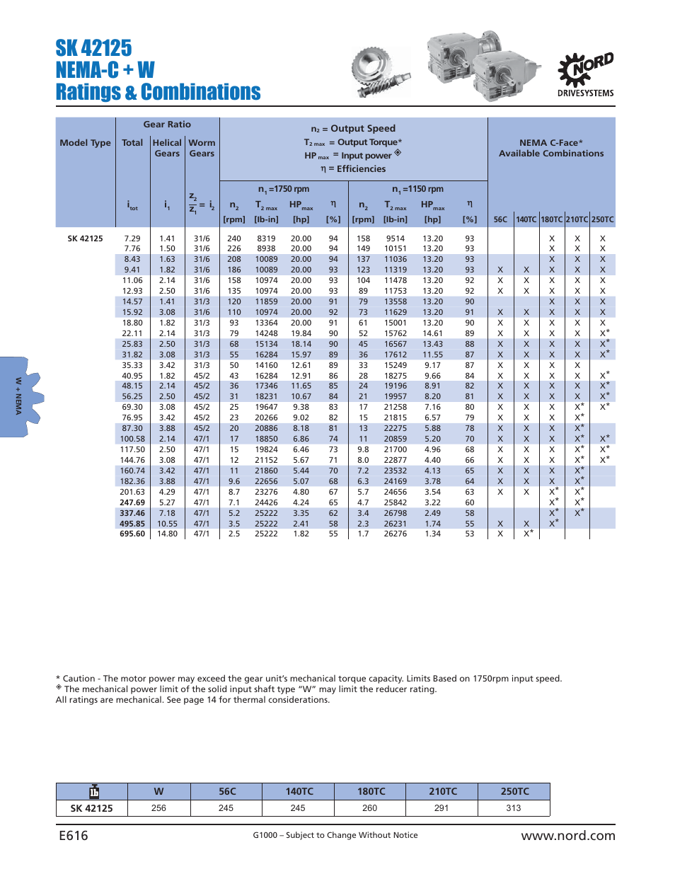 NORD Drivesystems B1000 User Manual | Page 618 / 820