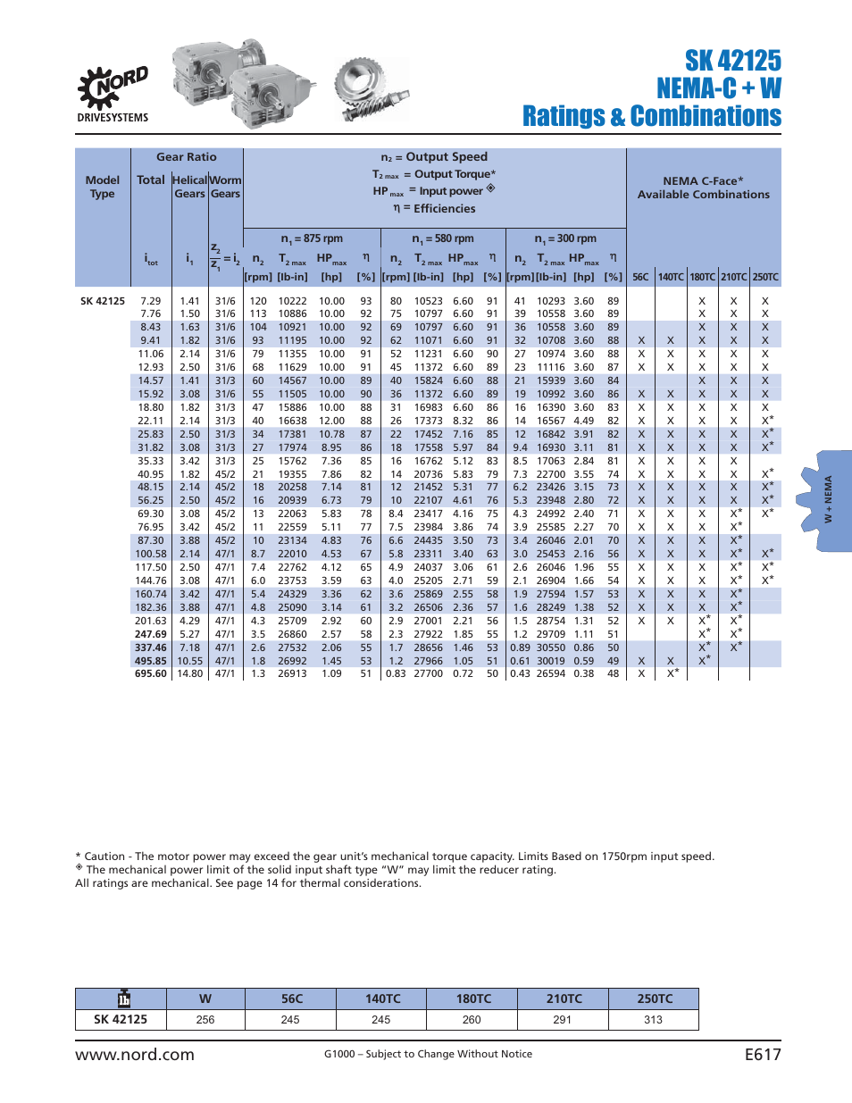 NORD Drivesystems B1000 User Manual | Page 619 / 820