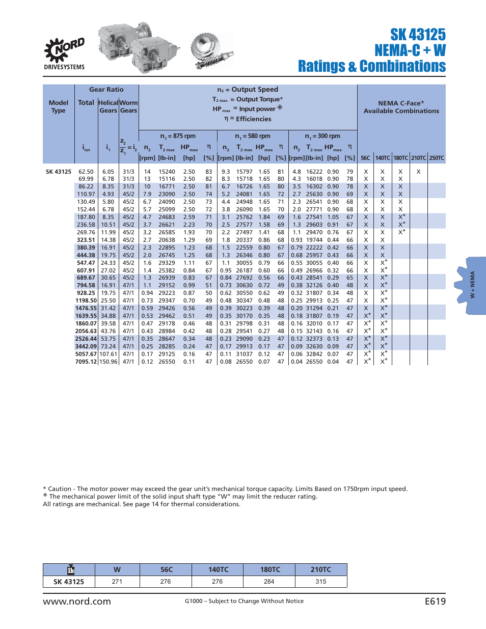NORD Drivesystems B1000 User Manual | Page 621 / 820