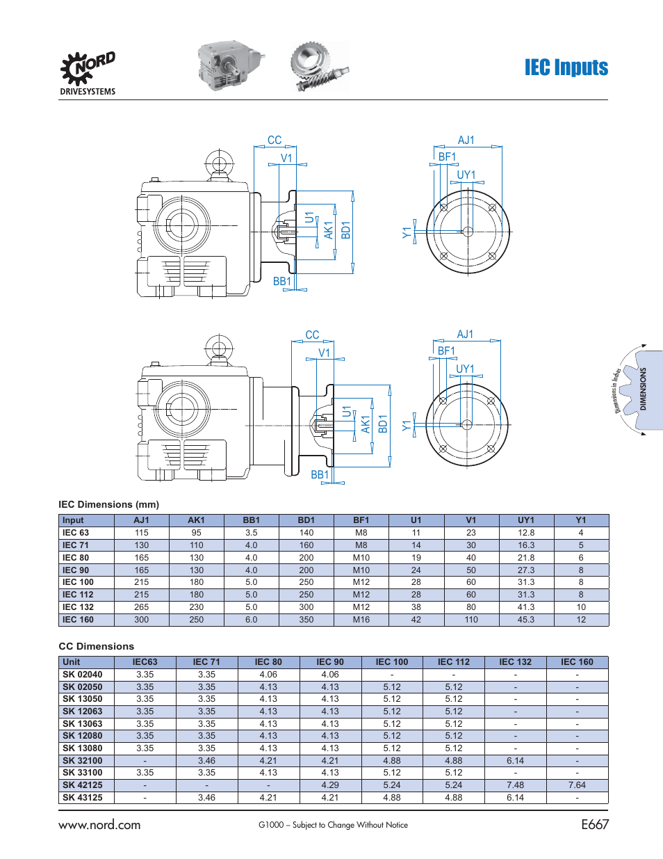 Iec inputs, Y1 bf1 aj1 uy1 | NORD Drivesystems B1000 User Manual | Page 669 / 820