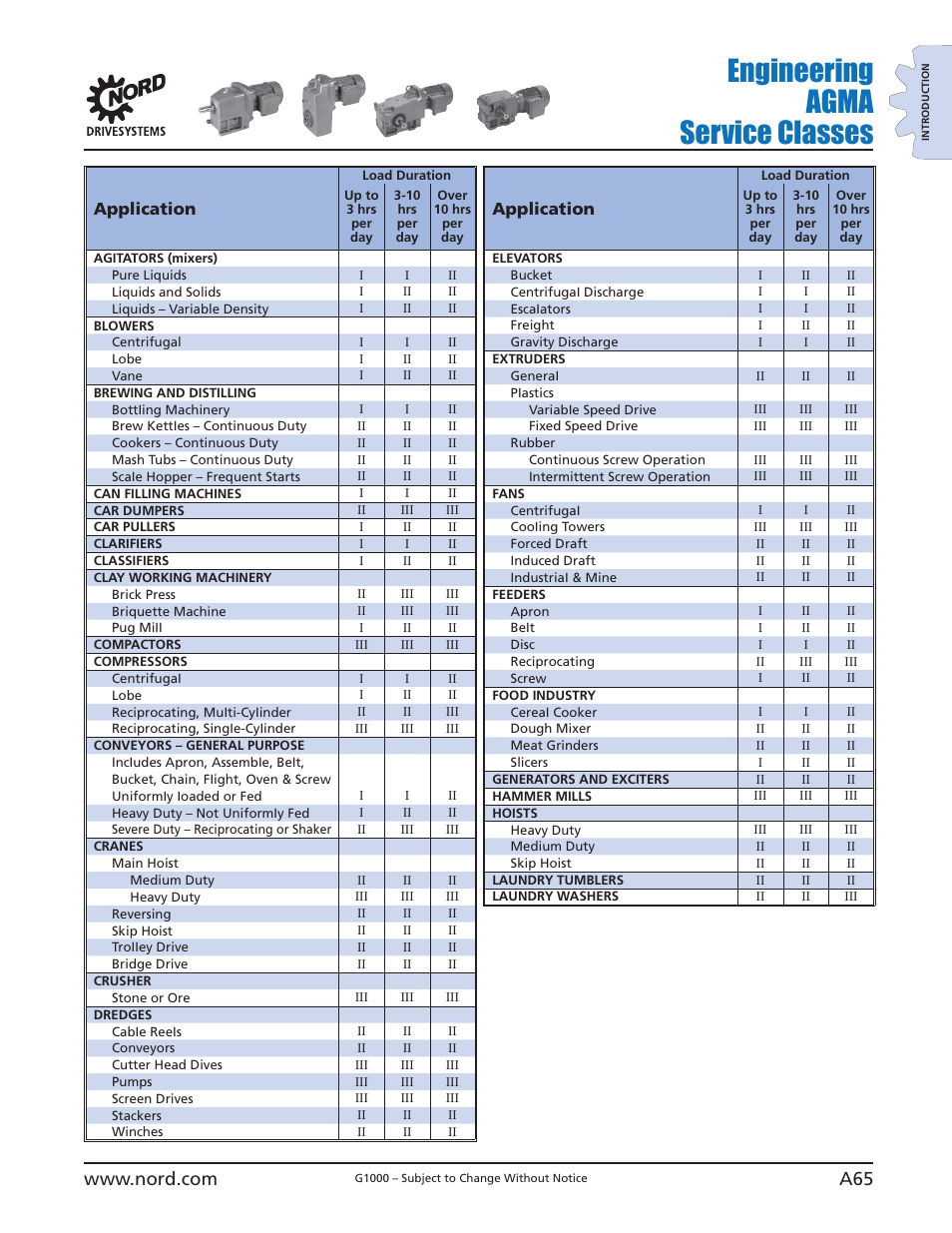 Engineering agma service classes, Application | NORD Drivesystems B1000 User Manual | Page 67 / 820