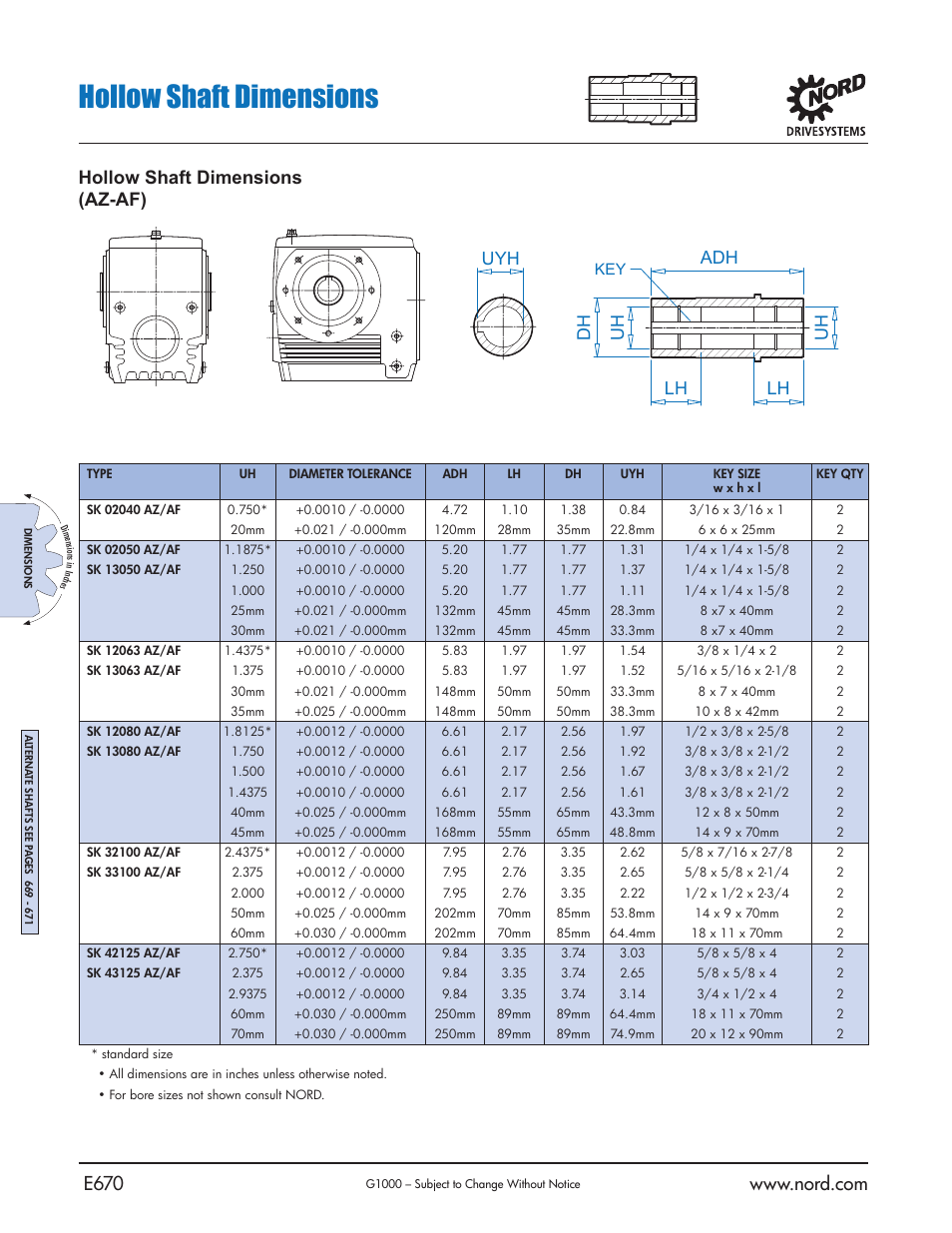 Hollow shaft dimensions | NORD Drivesystems B1000 User Manual | Page 672 / 820