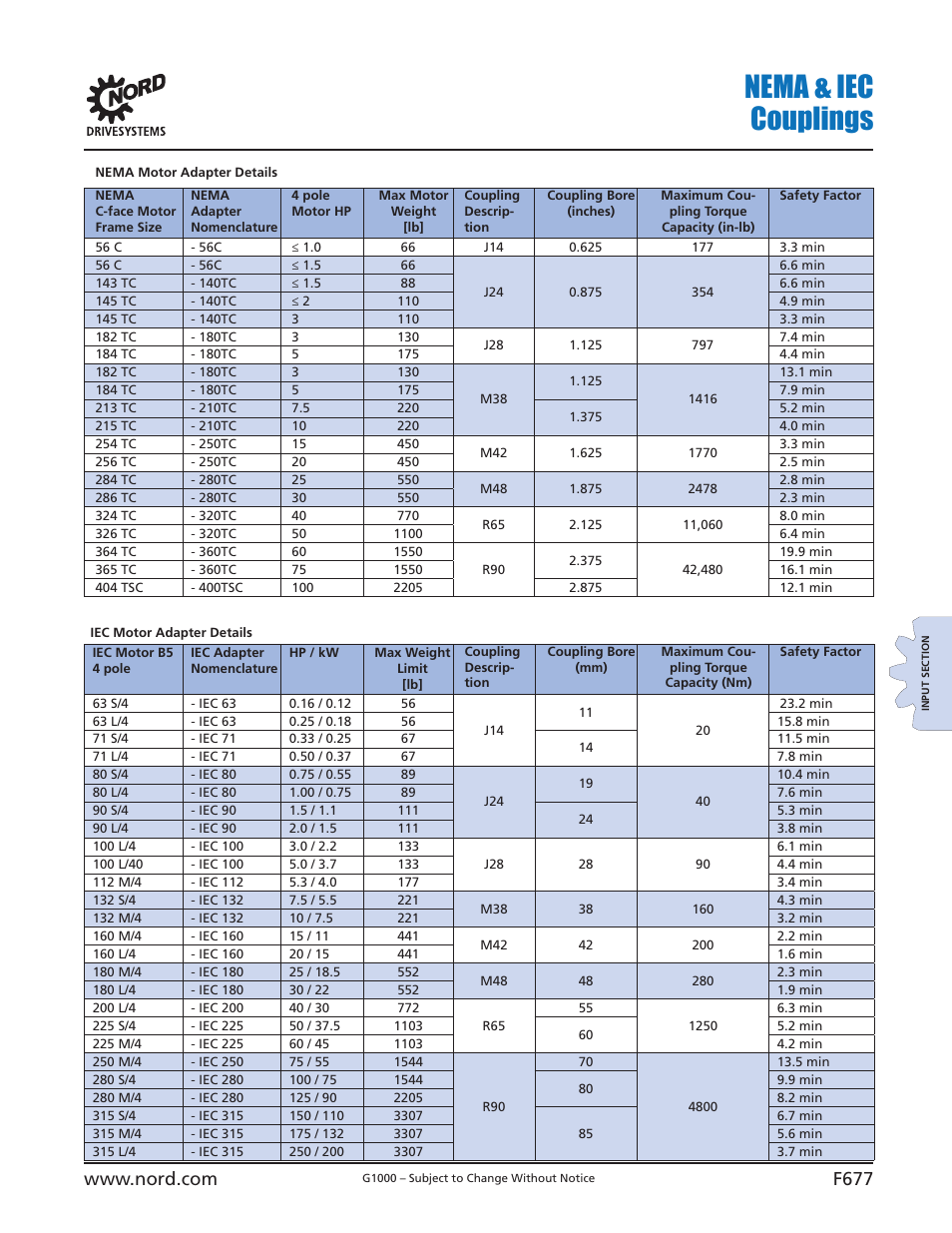 Nema & iec couplings | NORD Drivesystems B1000 User Manual | Page 679 / 820