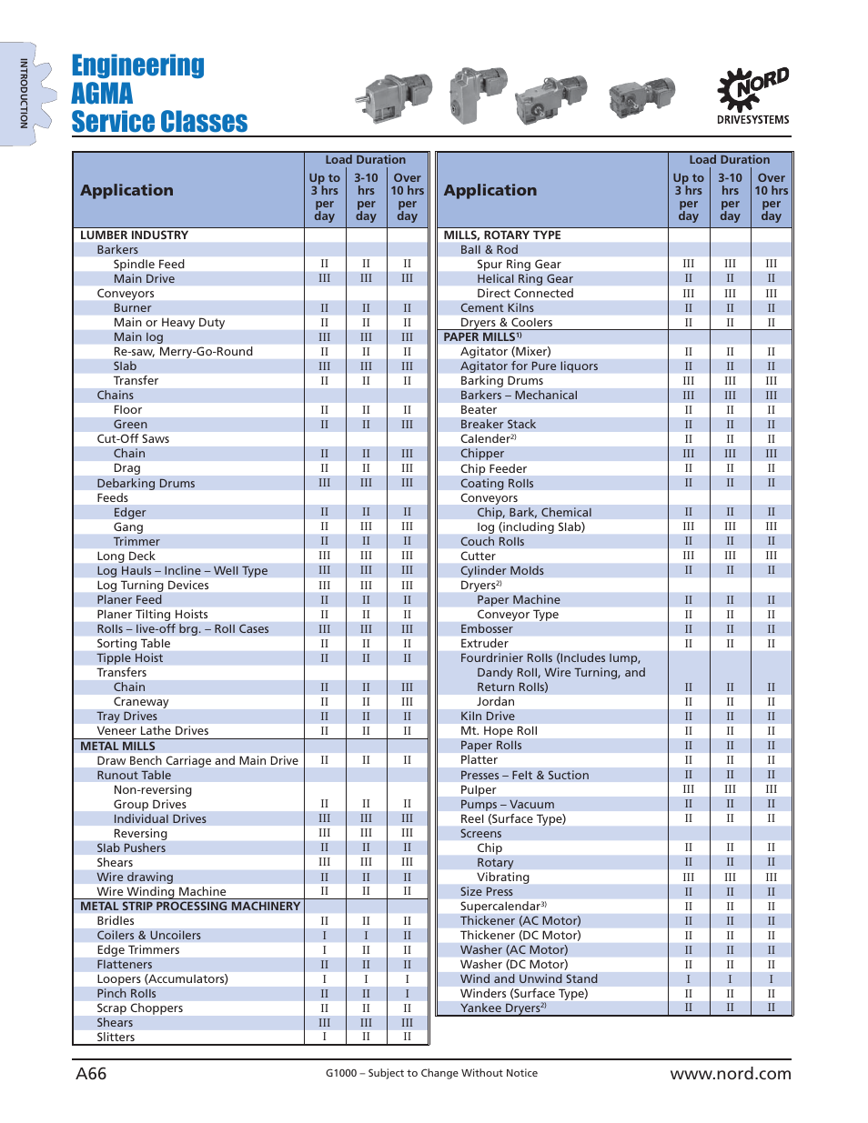 Engineering agma service classes, Application | NORD Drivesystems B1000 User Manual | Page 68 / 820