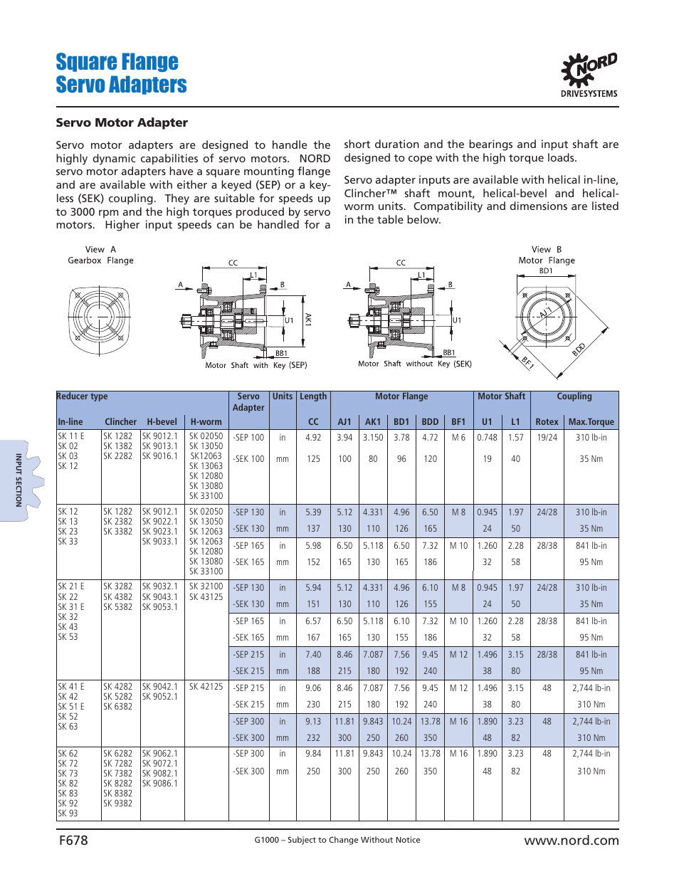 Square flange servo adapters, Servo motor adapter | NORD Drivesystems B1000 User Manual | Page 680 / 820