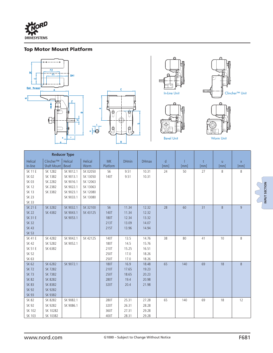 Top motor mount, F681, Top motor mount platform | NORD Drivesystems B1000 User Manual | Page 683 / 820