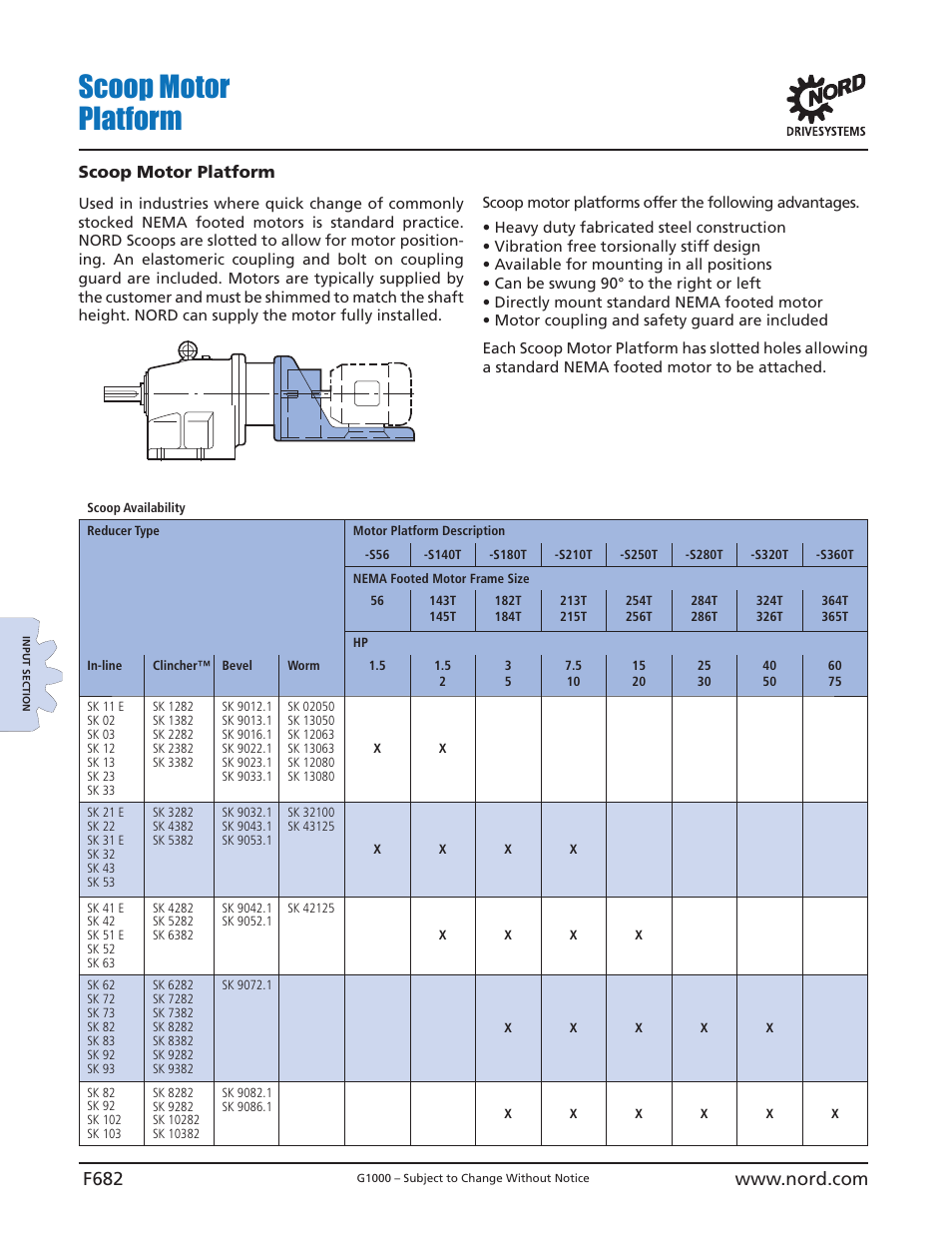 Scoop motor platform | NORD Drivesystems B1000 User Manual | Page 684 / 820