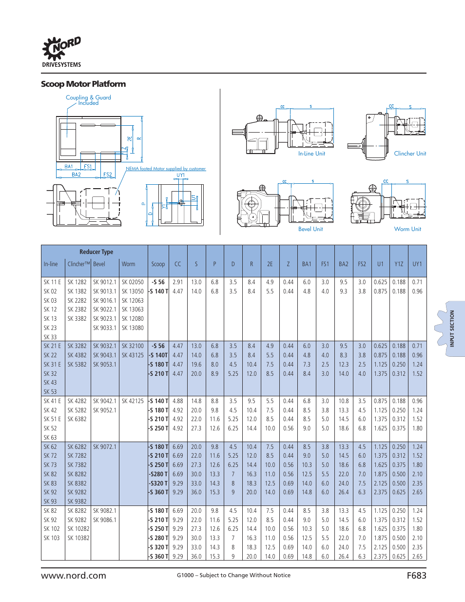 F683, Scoop motor platform | NORD Drivesystems B1000 User Manual | Page 685 / 820