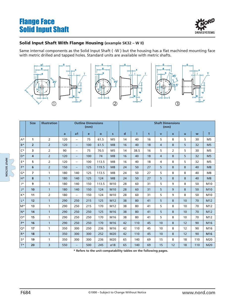 Flange face solid input shaft, Solid input shaft with flange housing | NORD Drivesystems B1000 User Manual | Page 686 / 820