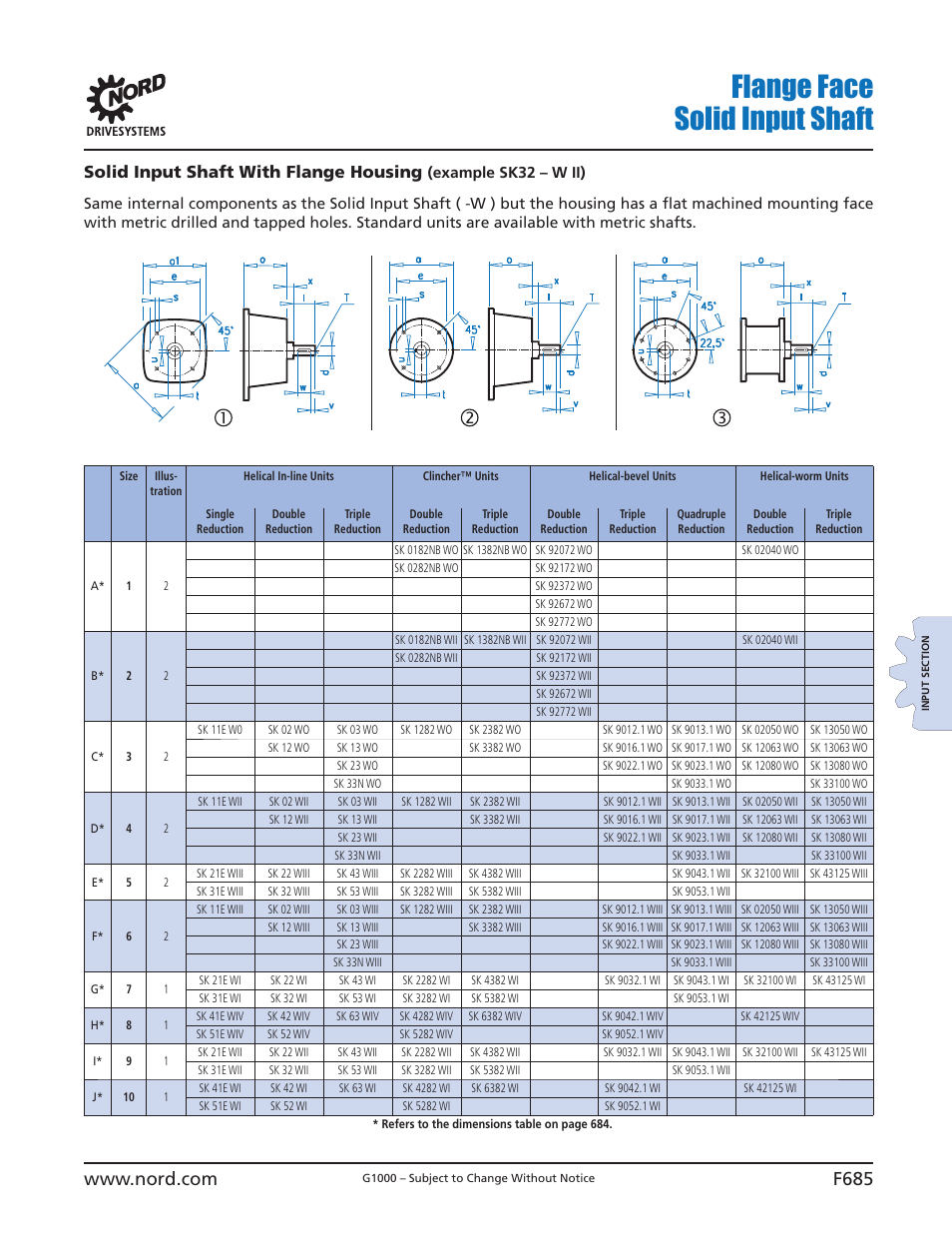 Flange face solid input shaft, Solid input shaft with flange housing | NORD Drivesystems B1000 User Manual | Page 687 / 820