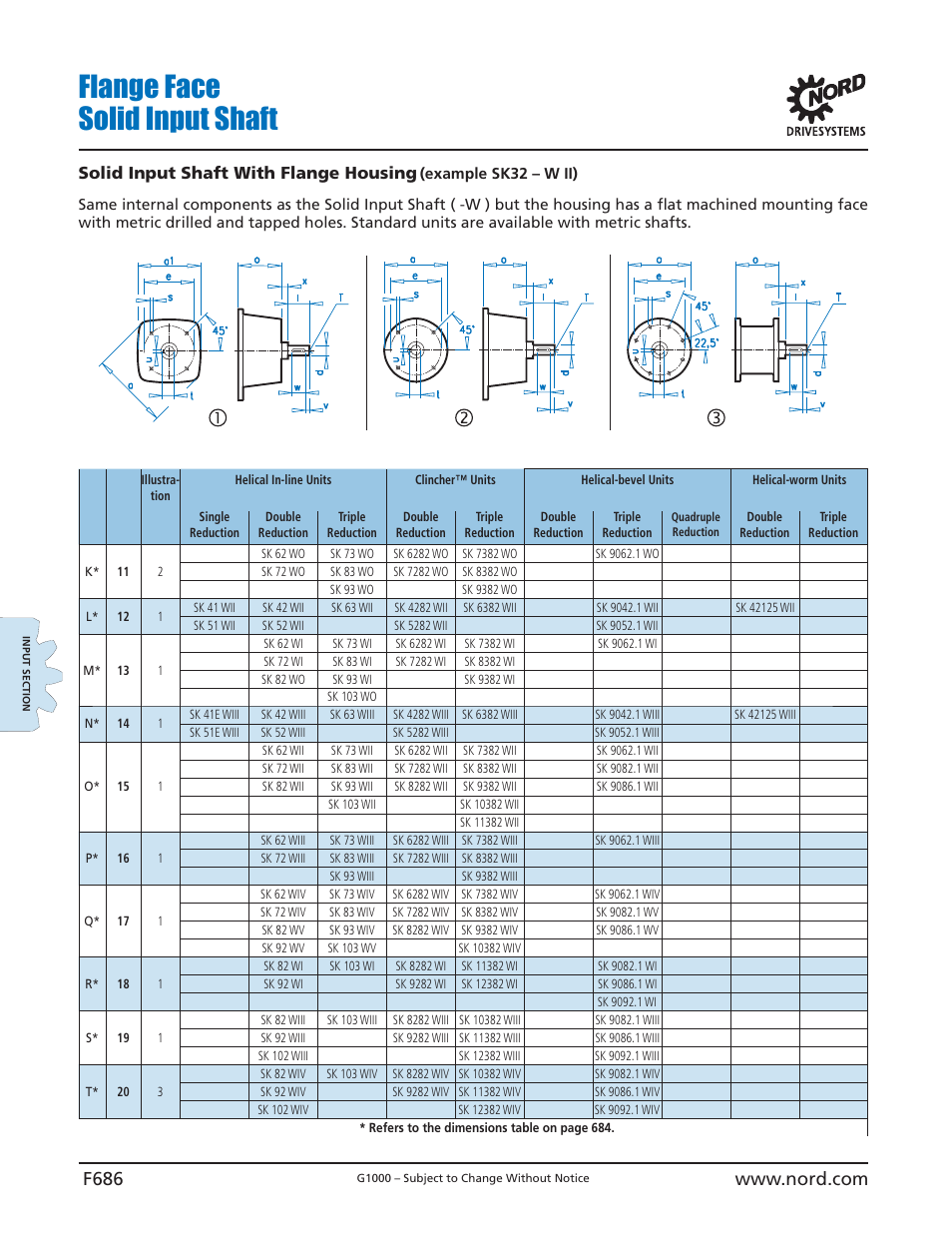 Flange face solid input shaft, Solid input shaft with flange housing | NORD Drivesystems B1000 User Manual | Page 688 / 820