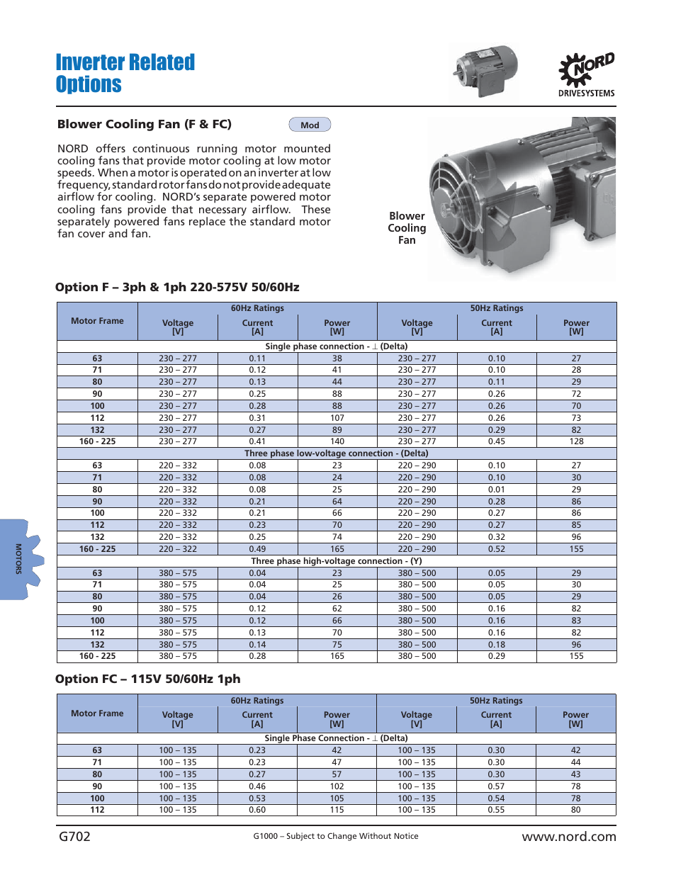 Inverter related options, Blower cooling fan (f & fc) | NORD Drivesystems B1000 User Manual | Page 704 / 820