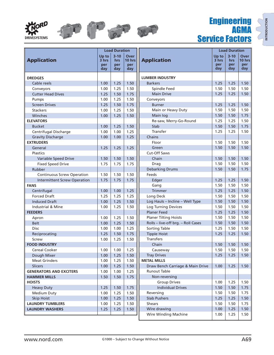 Engineering agma service factors, Application | NORD Drivesystems B1000 User Manual | Page 71 / 820