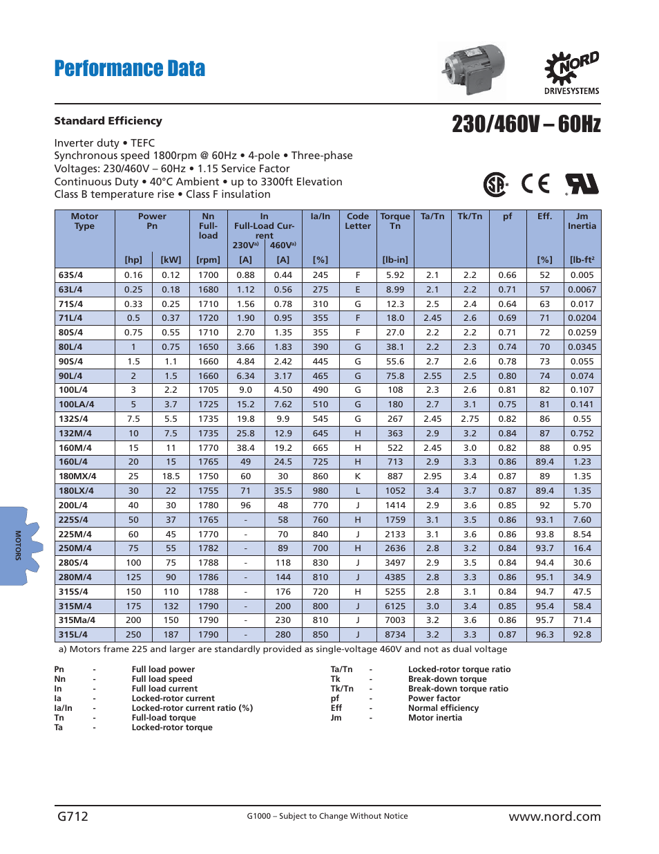 Performance data | NORD Drivesystems B1000 User Manual | Page 714 / 820