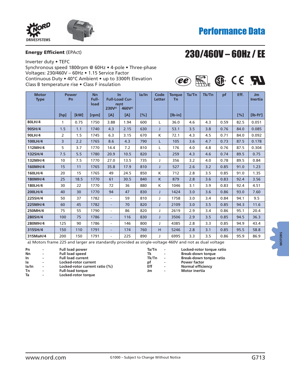 Performance data | NORD Drivesystems B1000 User Manual | Page 715 / 820