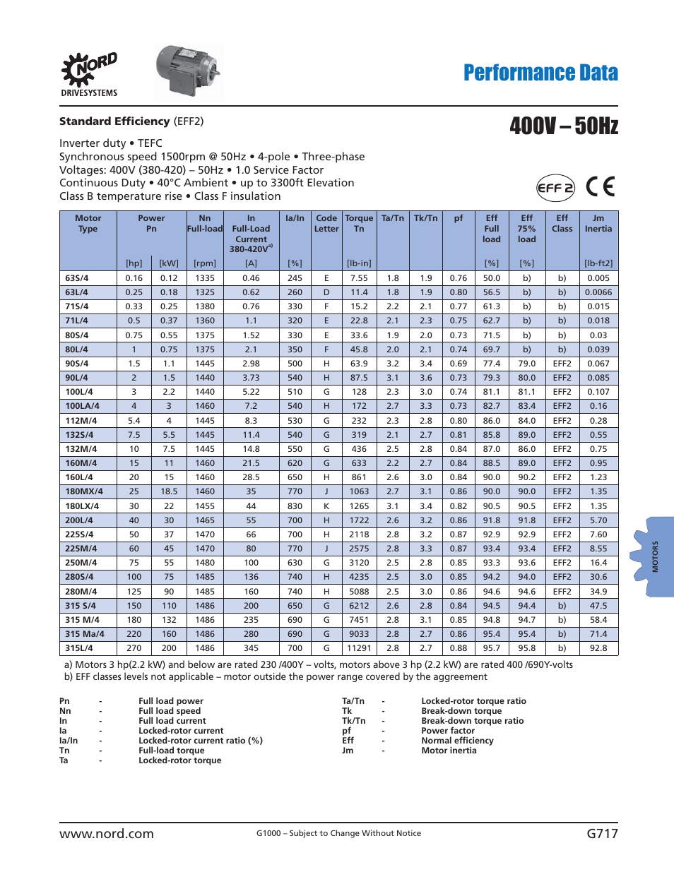 Performance data | NORD Drivesystems B1000 User Manual | Page 719 / 820